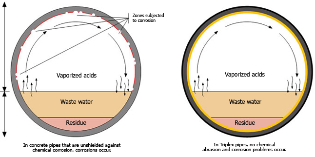 Pvc Pipe Chemical Compatibility Chart